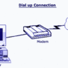 Mempercepat Koneksi Internet Dial-Up