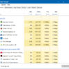 7 Cara Untuk Membuka Task Manager di Windows 10