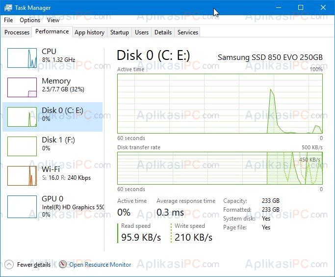 Task Manager - Perfomance - Disk