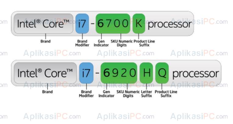 Cek Generasi Prosesor Intel